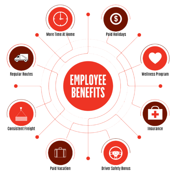 Driver Benefits Graphic