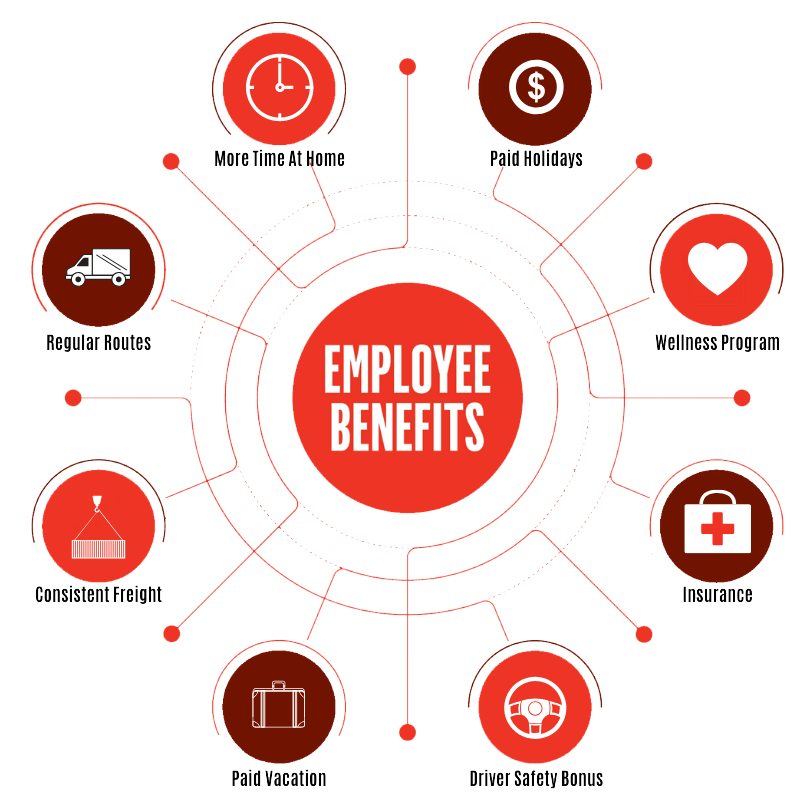 Driver Benefits Graphic Driver Benefits Graphic